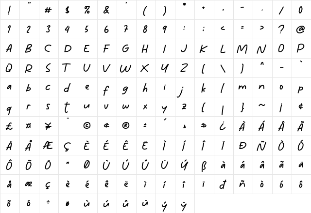 Mini Story Bold  glyph index