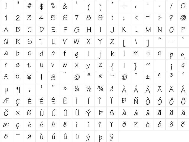 TriathlonDB Normal  glyph index