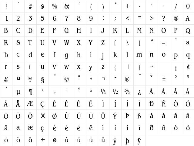 Bangle-Condensed Normal  glyph index