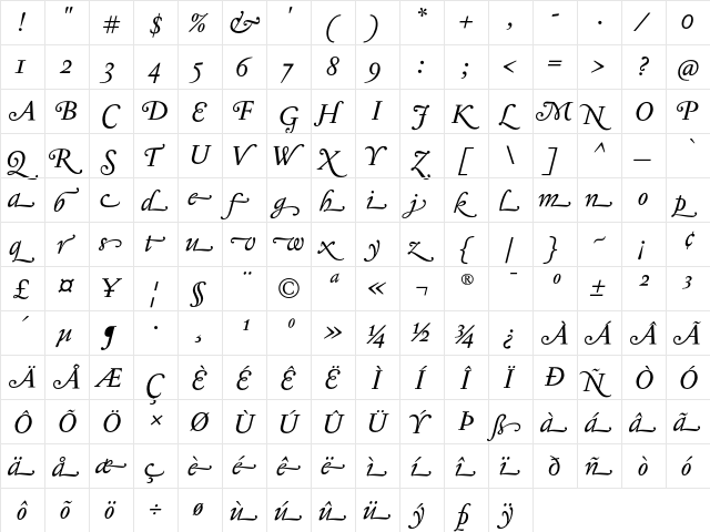 Jannon T Moderne Swash Italic  glyph index