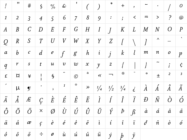 AtmaSerif-BookItalic Regular  glyph index