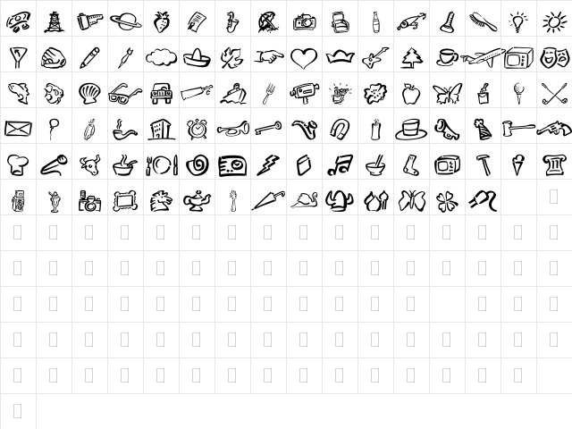 DF Diversities LET Plain  glyph index