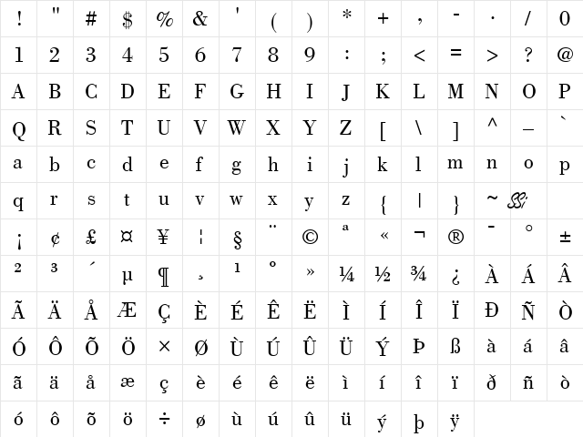 Bodoni Book SSi Book  glyph index