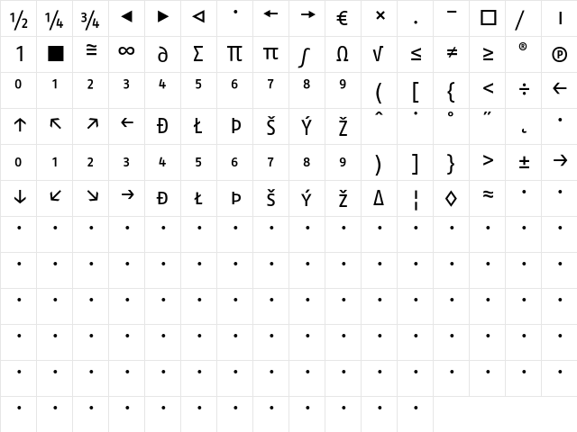 FagoNoRegular Regular  glyph index