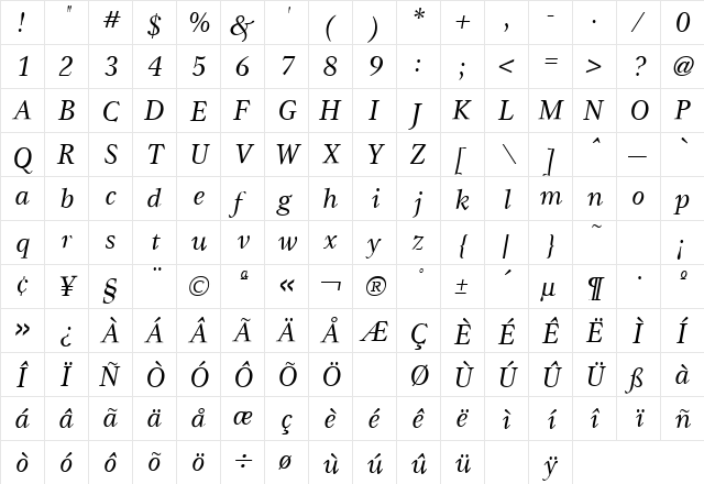 Gamma Italic  glyph index