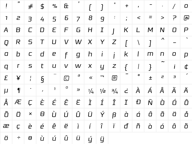 Resea Italic  glyph index