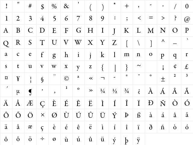 Garamond Premier Pro Medium  glyph index