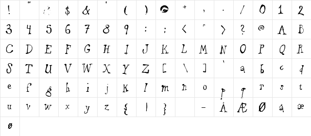 puppetFace Regular  glyph index