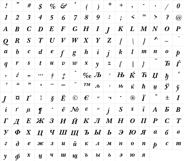 NewBaskervilleC Regular  glyph index