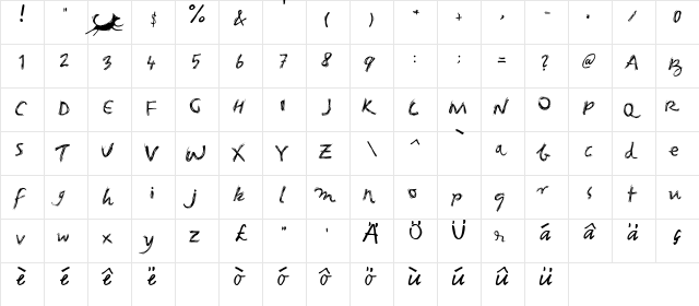 runge2 e2Grunge  glyph index