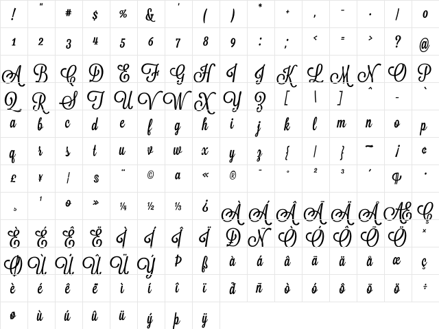 Lavanderia Sturdy  glyph index