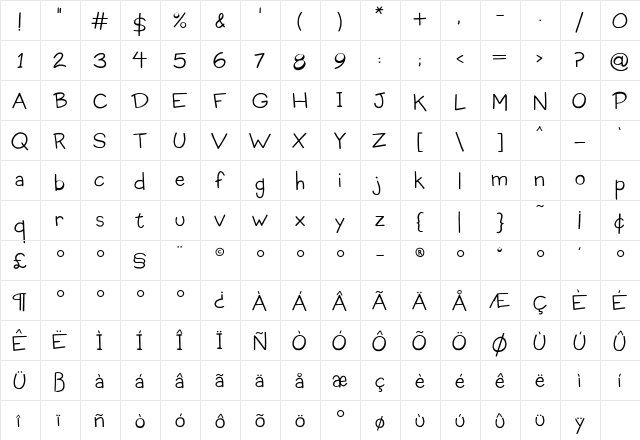 CoopForged Medium  glyph index