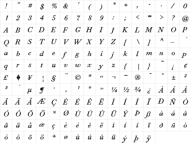 Bodoni Six ITC Regular  glyph index