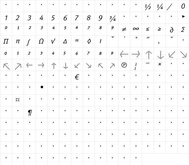 MetaNormalCyr-ItalicCapsExp Regular  glyph index
