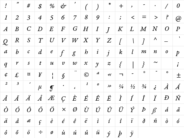 Garamond Premier Pro Italic Caption  glyph index