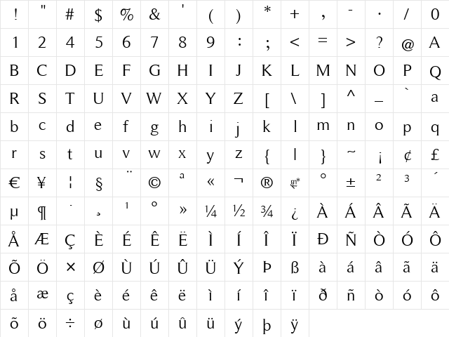RomanSerif Regular  glyph index