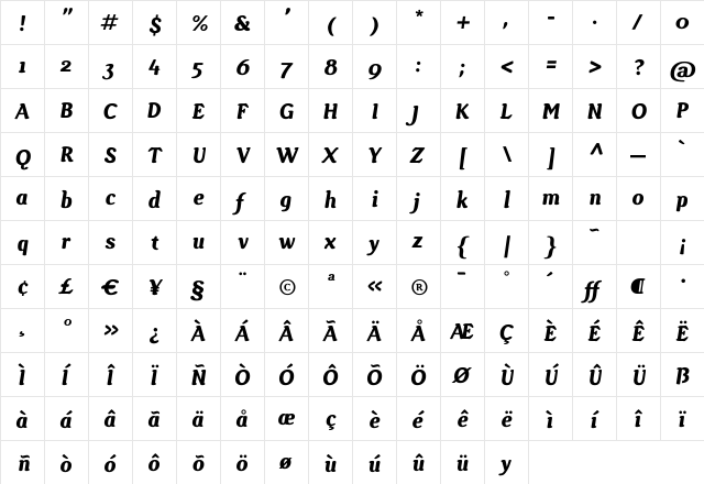 GopalBold Italic Regular  glyph index