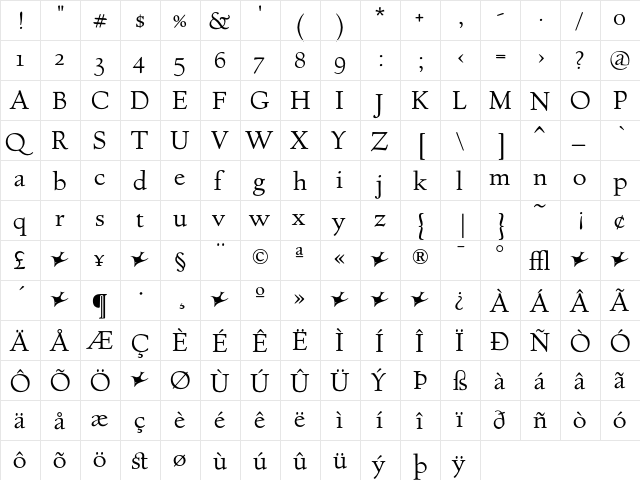 Village Roman  glyph index