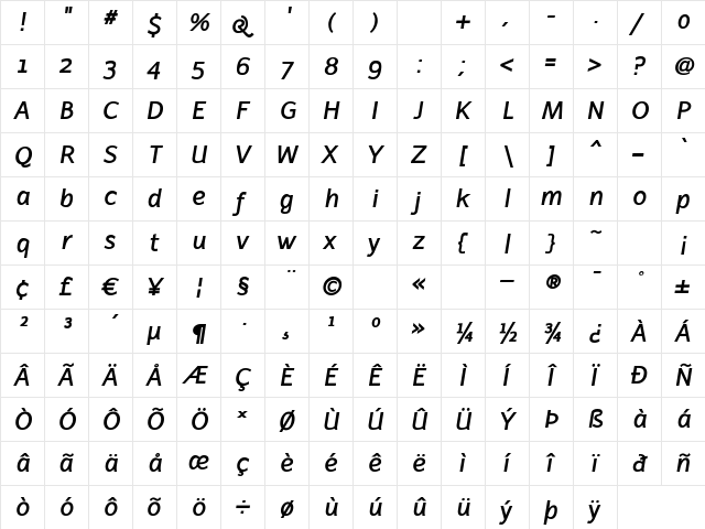 Latinaires BoldItalic  glyph index