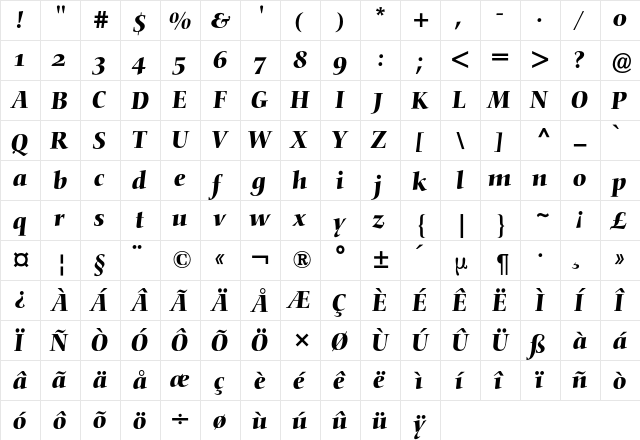 Nofret Expert BQ Regular  glyph index