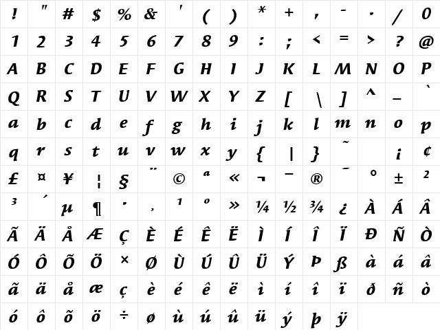 SyndorITC BoldItalic  glyph index