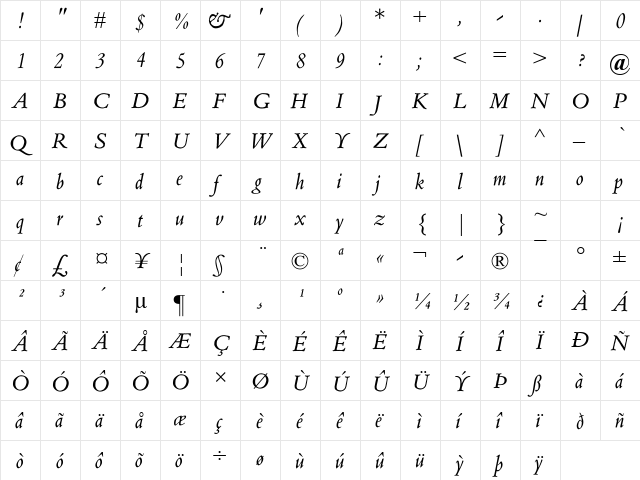 Blado MT Italic  glyph index