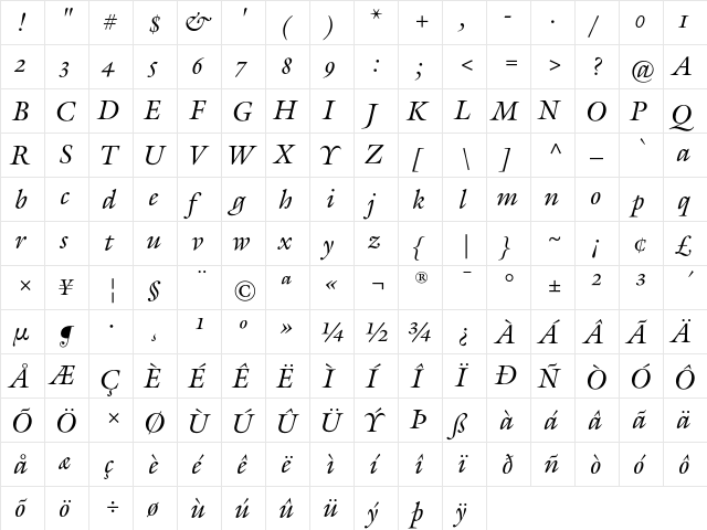 GalliardOStyCC Regular  glyph index