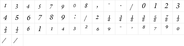 GalliardFracCC Regular  glyph index
