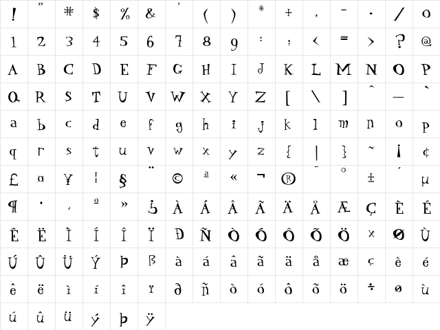 DaddyO Hip  glyph index