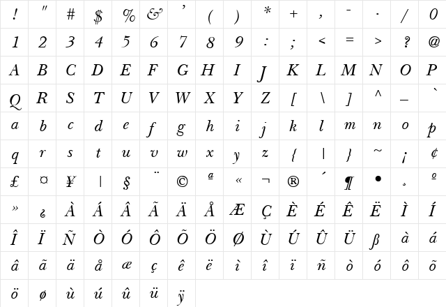 NewBaskerville2 Italic  glyph index
