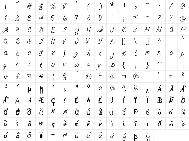 QESaraWisema Regula  glyph index