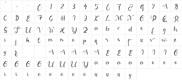 Keorta Script Regular  glyph index