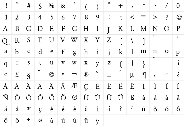 GarondDB Normal  glyph index