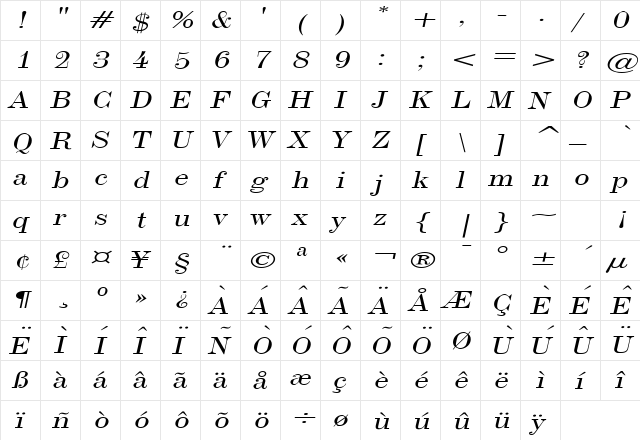 Indy 17 Extended Italic  glyph index