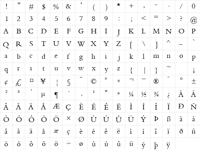 KuriakosSSK Regular  glyph index