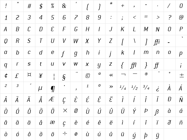 ConduitITC TT LightItalic  glyph index