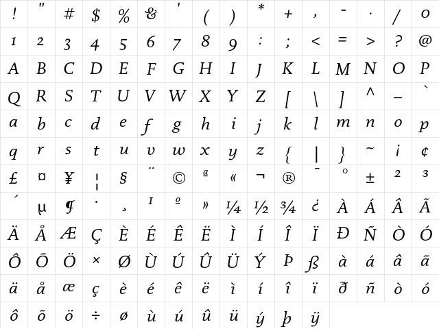 DTLDocumentaST Italic  glyph index