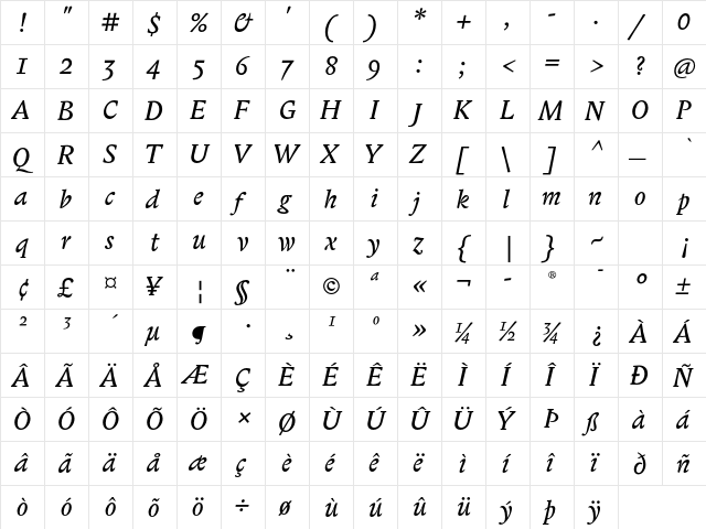 Biblon ITC Std Italic  glyph index
