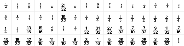 Numerics P11  glyph index
