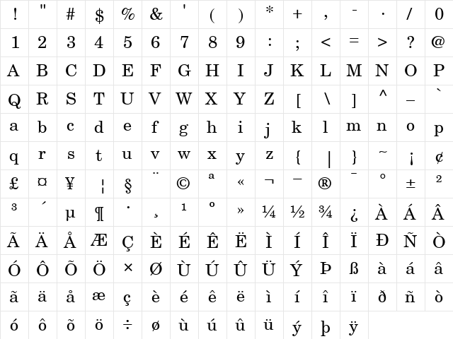 NewCenturySchoolbookRoman-Book Book  glyph index