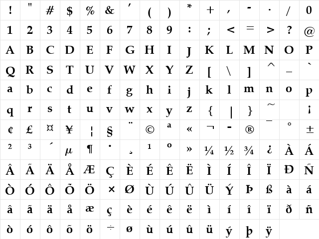 Padua Bold  glyph index