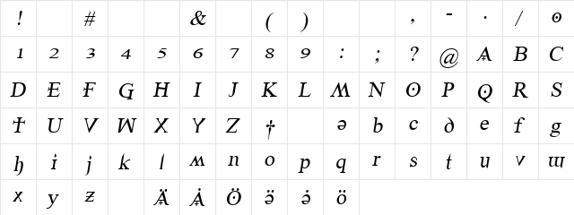 Denial2RegularItalics Regular  glyph index