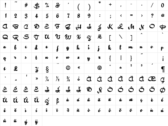 Ribbons Bold  glyph index