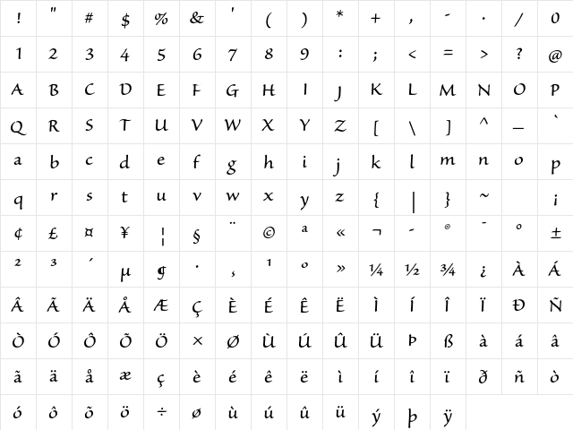Sanvito Pro Caption  glyph index