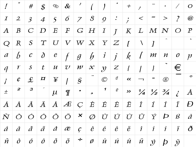 DolphinWide Italic  glyph index