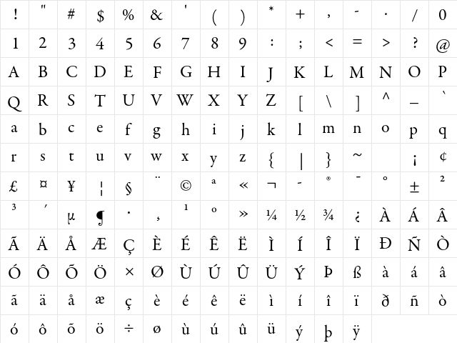 Garamond Premier Pro Regular  glyph index