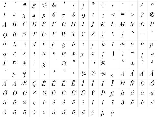 Bauer Bodoni Italic Oldstyle Figures  glyph index