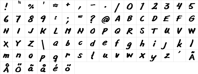 Mats Hand  glyph index