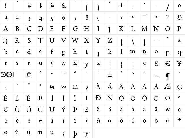 Chanticleer Roman NF Regular  glyph index