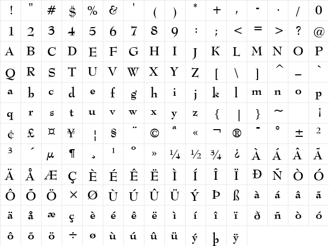 Monitor SSi Bold  glyph index